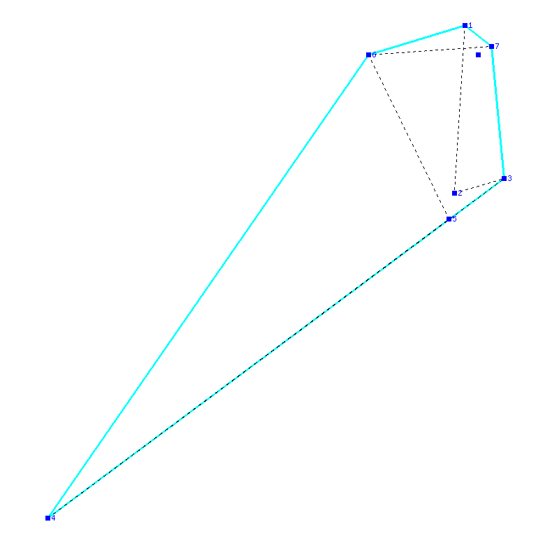 Flugauswertung