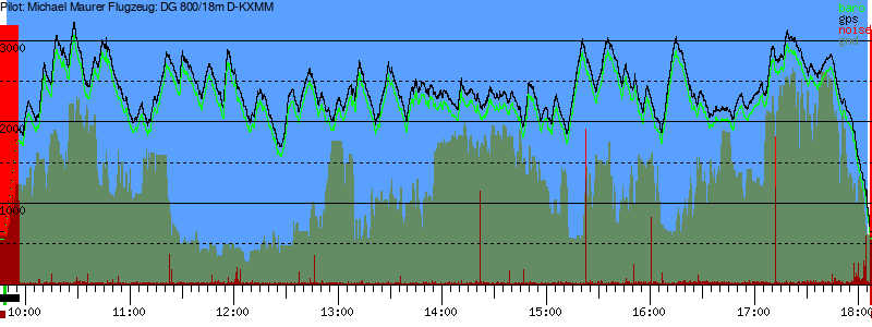 Barometer