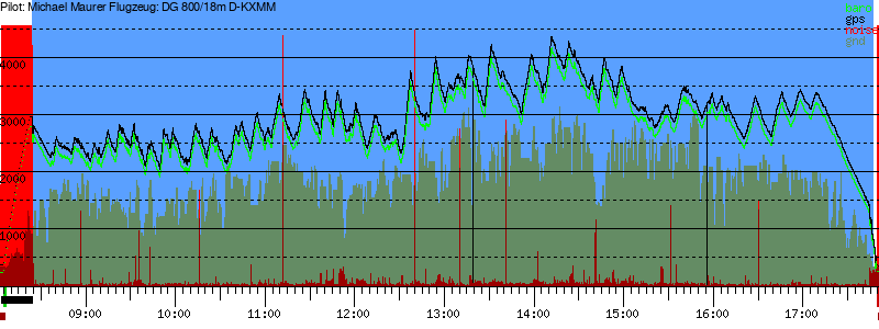 Barometer