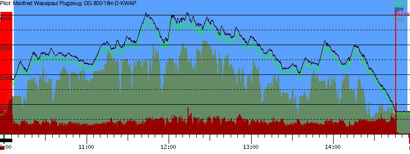 Barometer