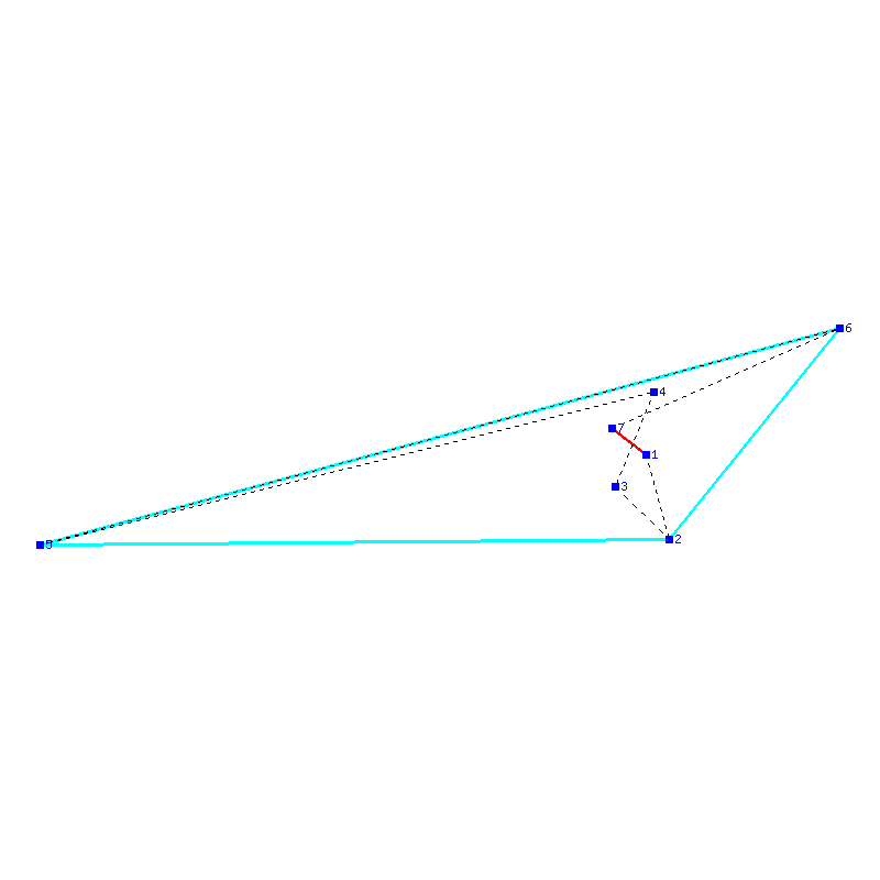 Flugauswertung