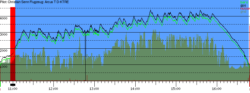 Barometer