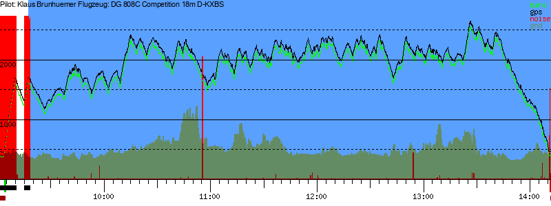 Barometer