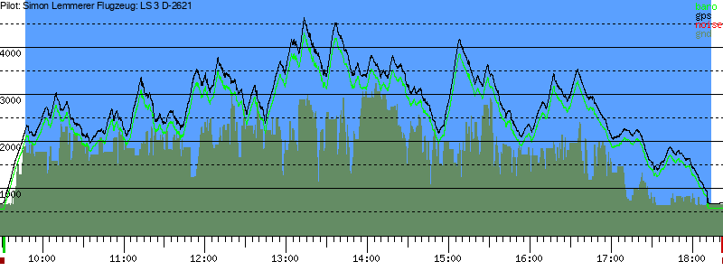 Barometer