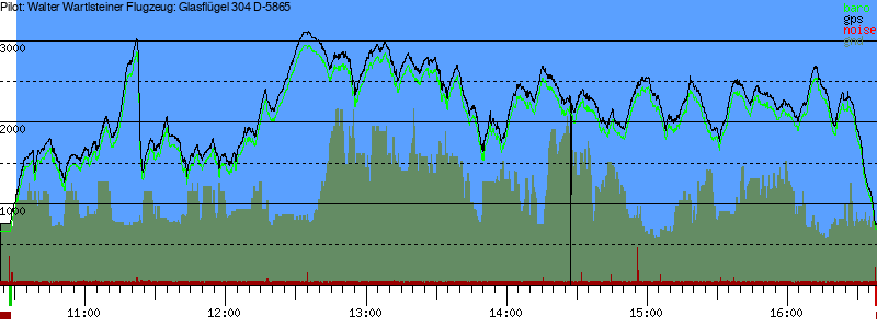 Barometer