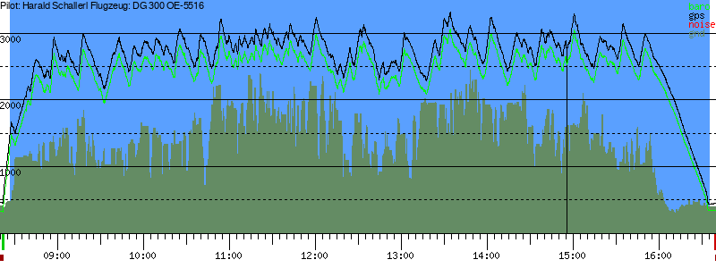 Barometer