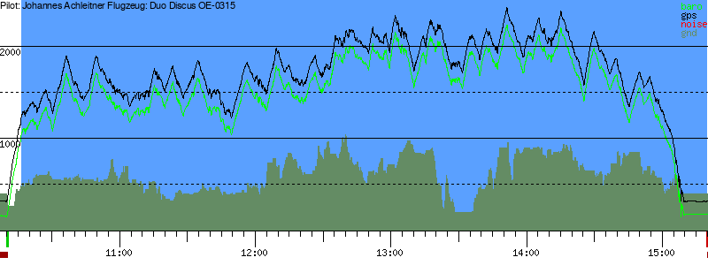 Barometer