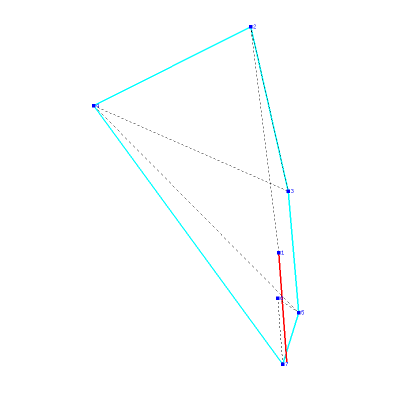 Flugauswertung