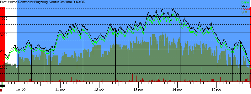 Barometer