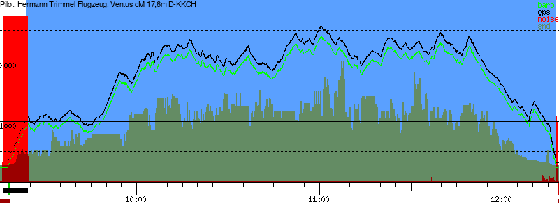 Barometer