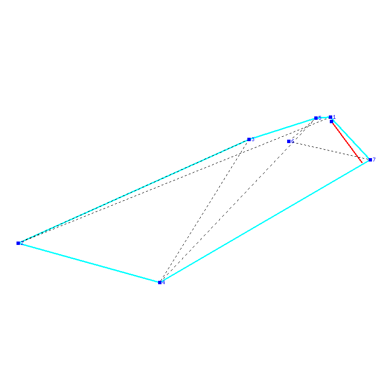Flugauswertung