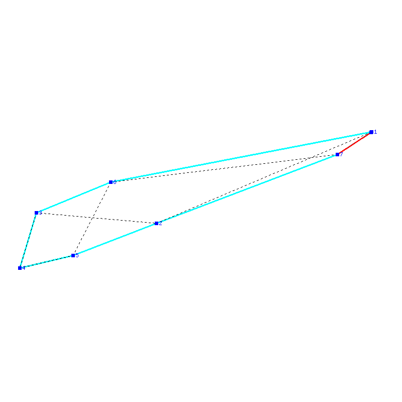 Flugauswertung