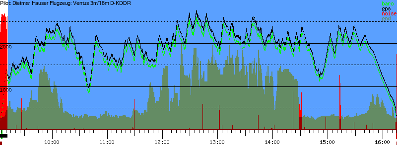 Barometer