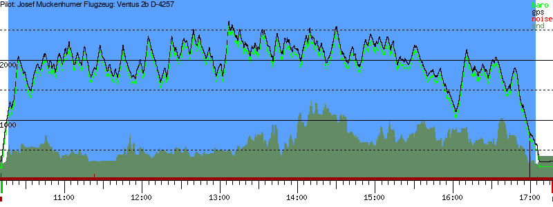 Barometer