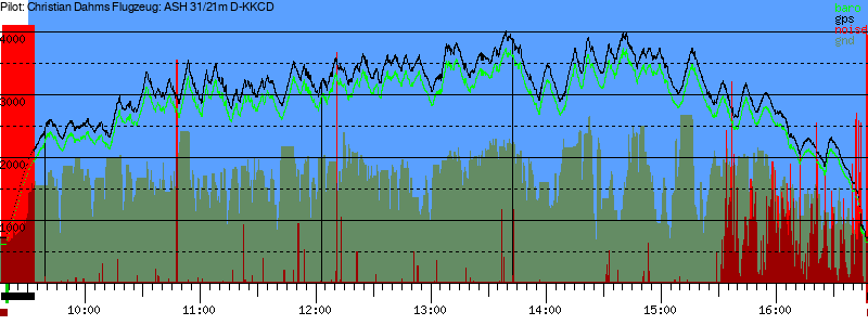 Barometer