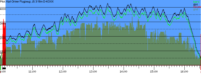 Barometer