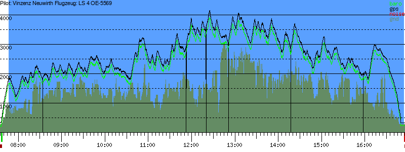 Barometer