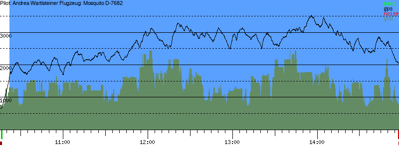 Barometer