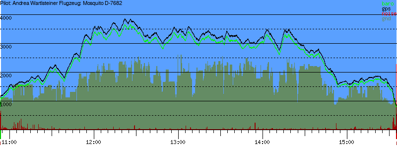 Barometer