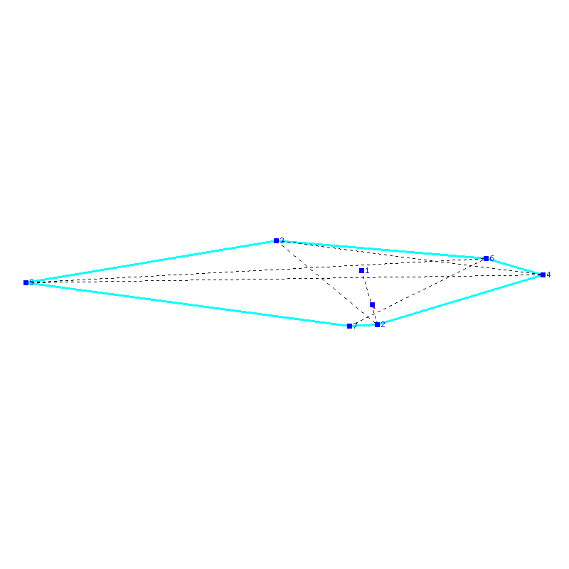 Flugauswertung