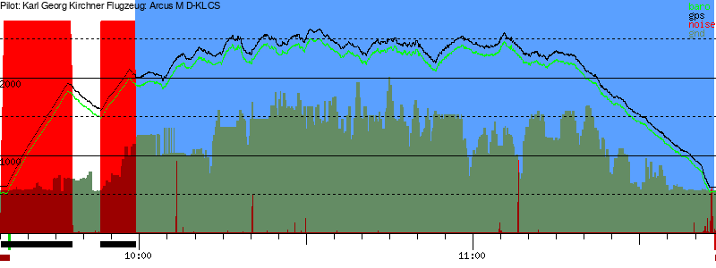 Barometer