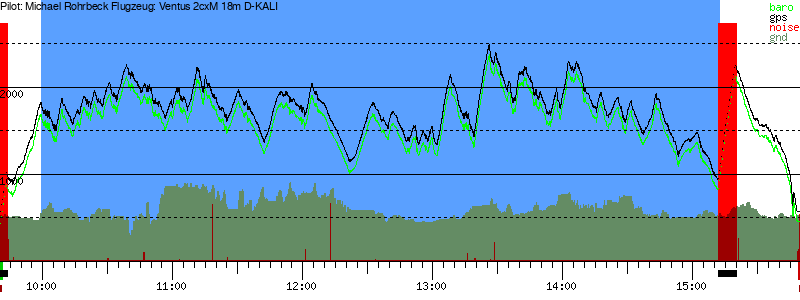 Barometer