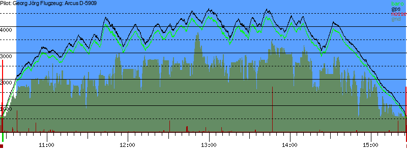 Barometer