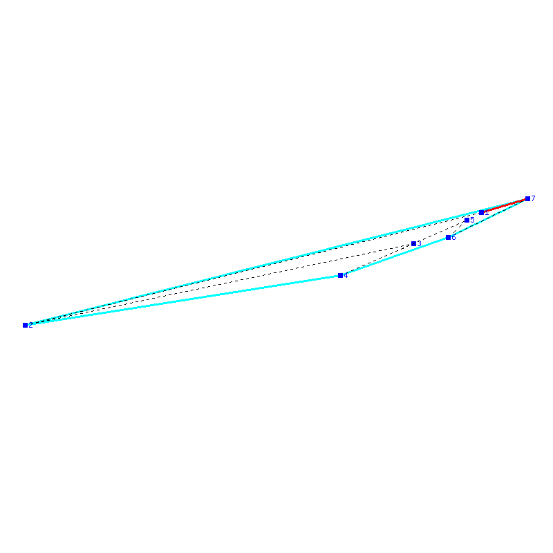 Flugauswertung
