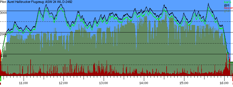 Barometer