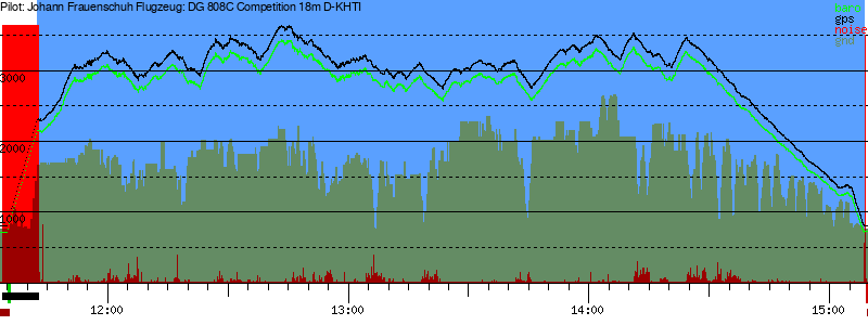 Barometer