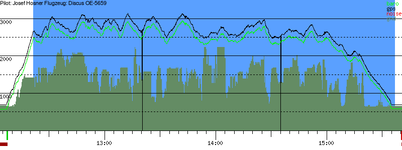 Barometer
