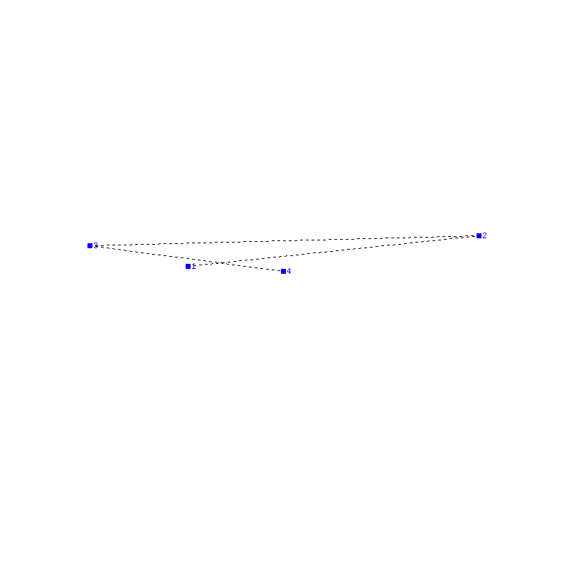 Flugauswertung