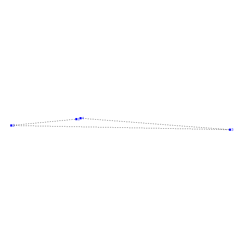 Flugauswertung