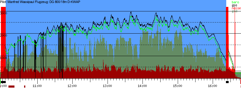 Barometer