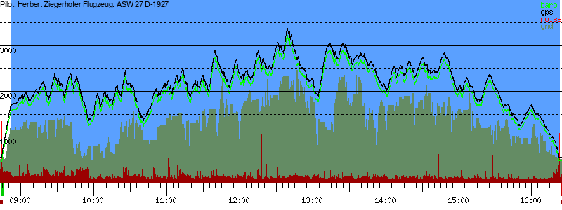 Barometer