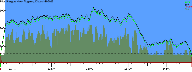 Barometer