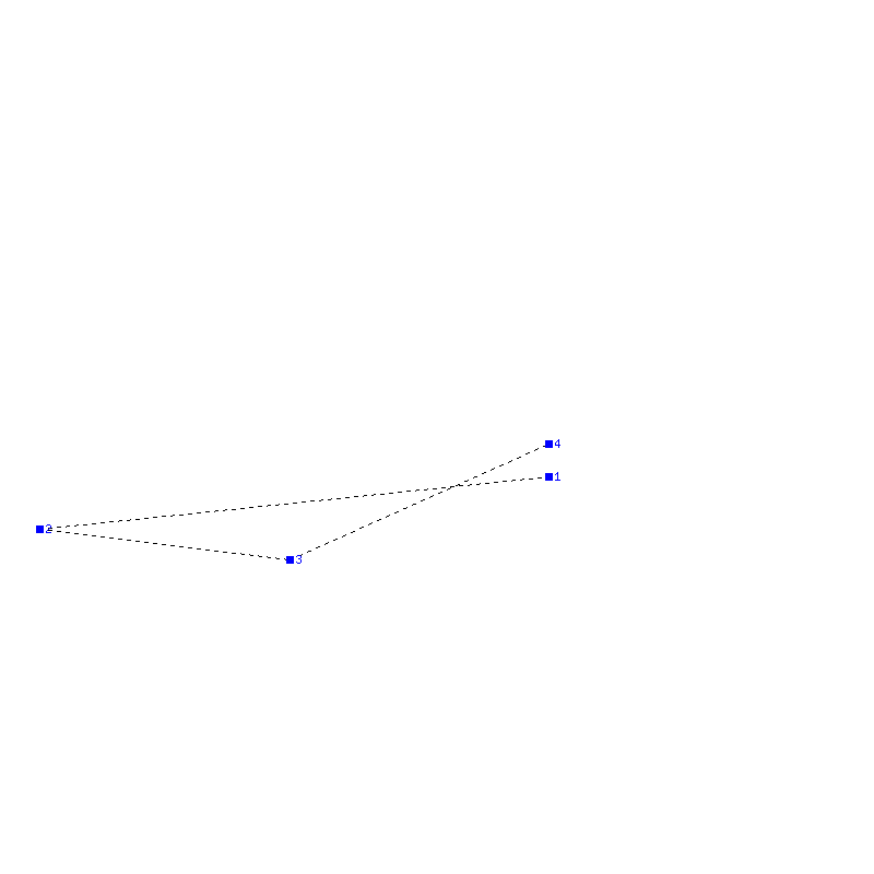 Flugauswertung