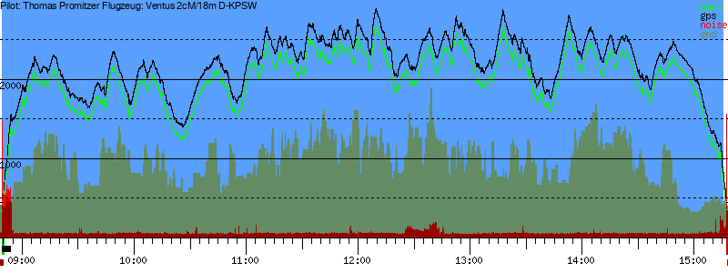Barometer