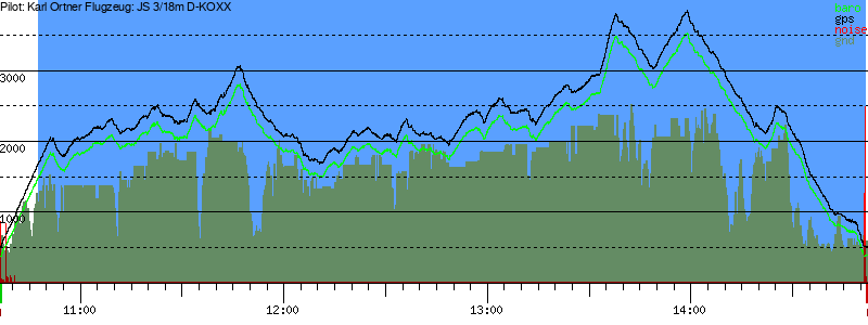 Barometer