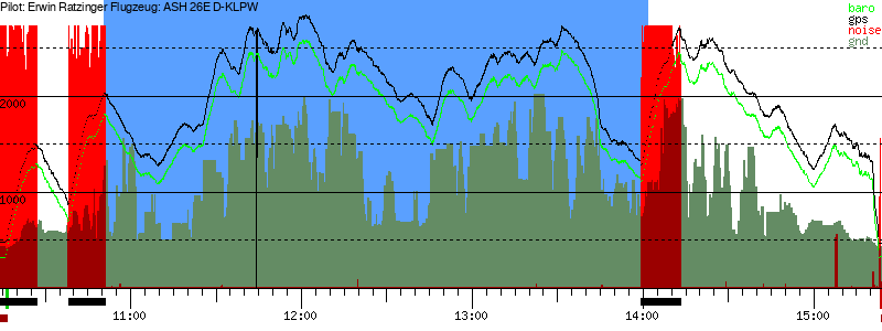 Barometer