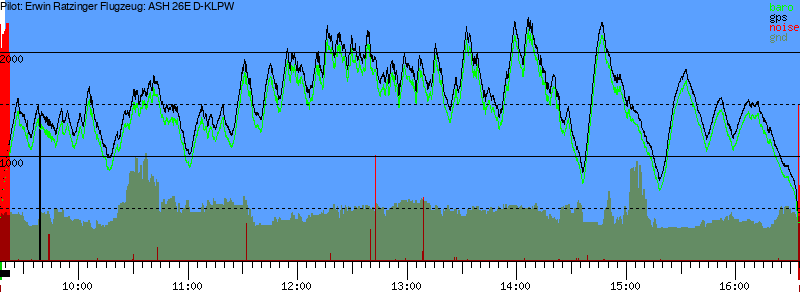 Barometer