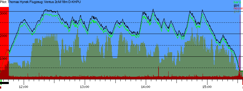 Barometer