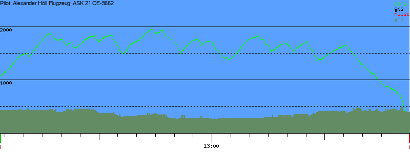Barometer