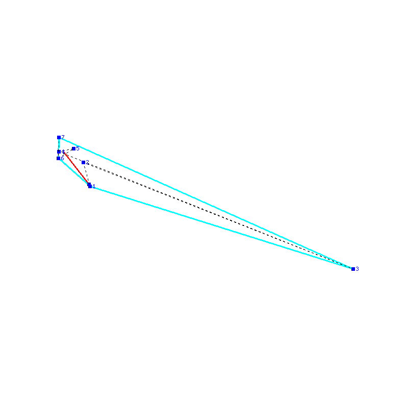 Flugauswertung