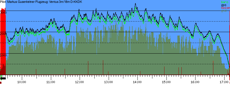 Barometer