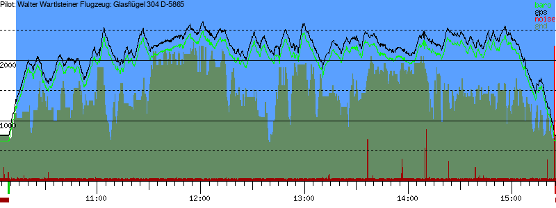 Barometer