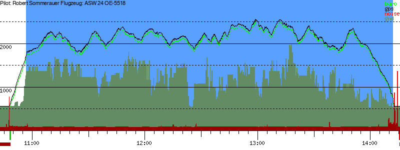 Barometer