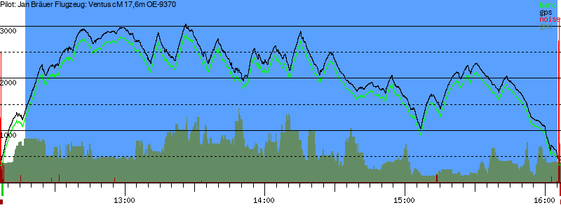 Barometer