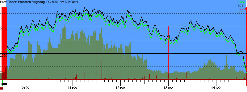 Barometer
