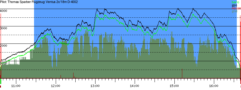Barometer